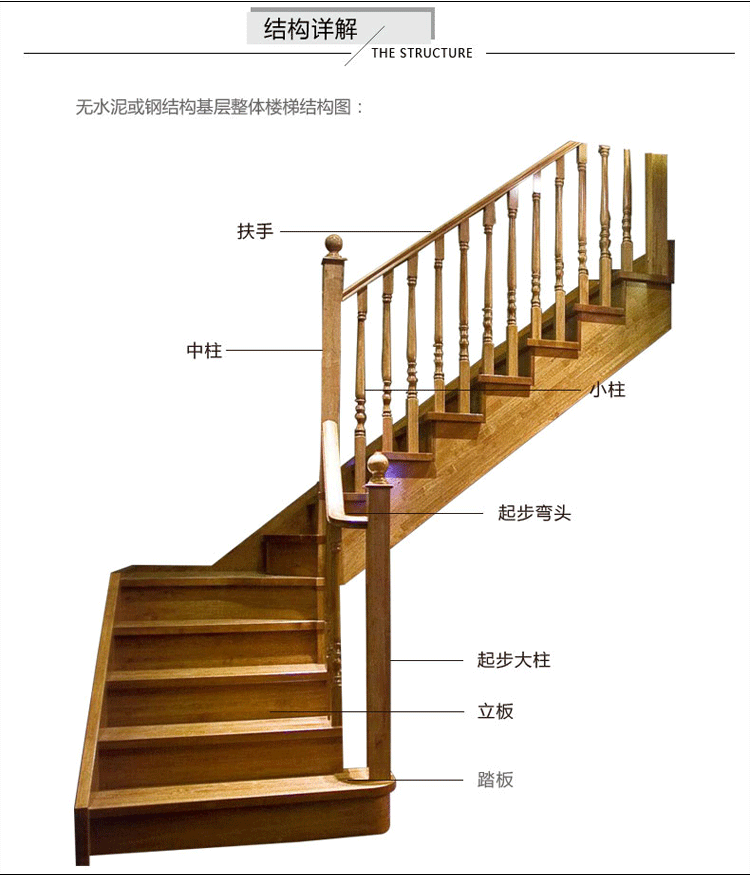 实木楼梯的结构